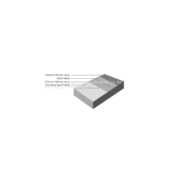 XPS Tile Backing Board for Thermal Insulation photo-2