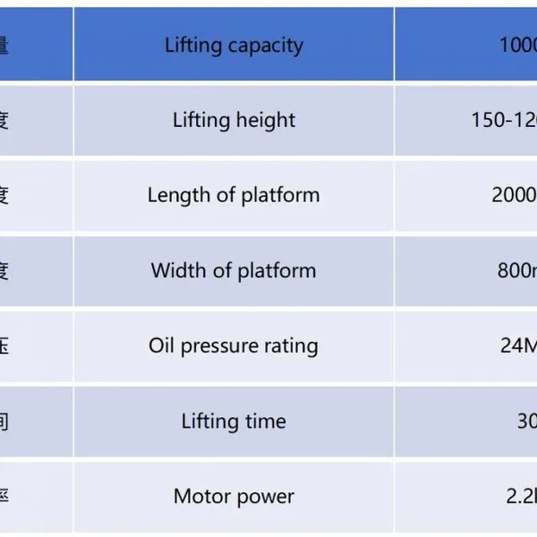 1000kg Hydraulic Motorcycle Scissor Lift Table photo-5