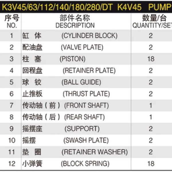 K3V45/63/112/140/180/280/DT K3VL140 K3VL112 K3VL28 K3VL45 K3VL63 K3VL180 K4V45 Hydraulic Piston Pump Spare Parts for KAWASAKI photo-6