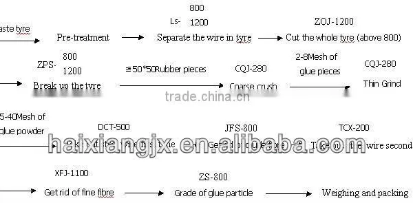 Hot Sale Cut Machine,tyre Tire Cutter photo-6