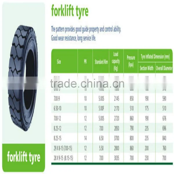 Chinese Bias Skid Steer Tyre Excellent Performance 12-16.5 photo-6
