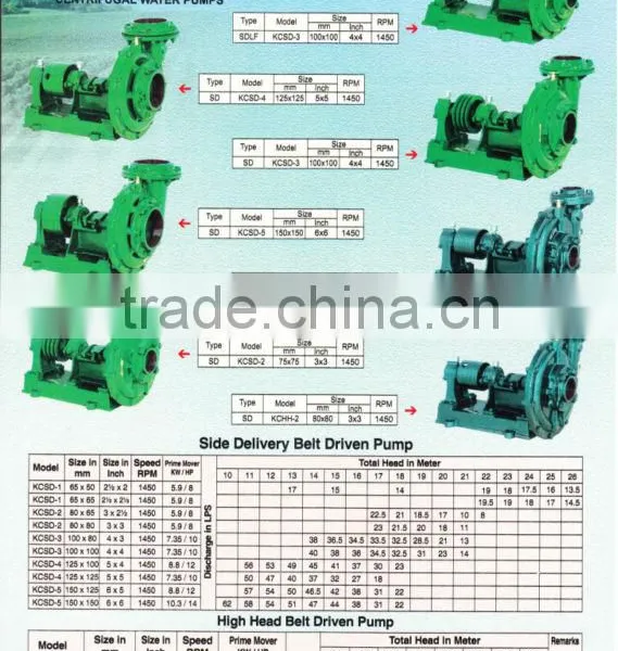Belt Driven Water Pump