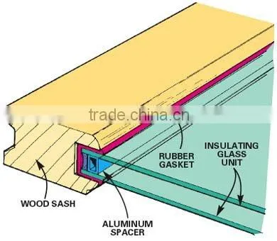 Glass Curtain Wall of Shandong Yaohua Insulated Glass photo-5