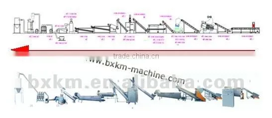 Pet Bottle Washing Line