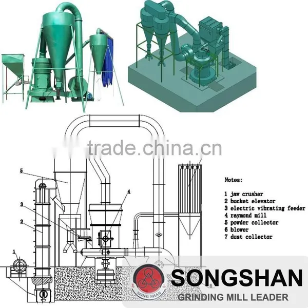 Stone Powder Grinder Plant photo-6