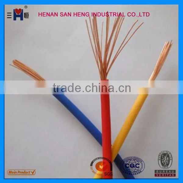 PVC Coated Wire for House Wiring photo-5