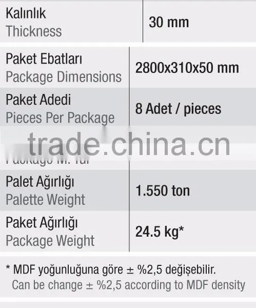 High Gloss Mdf Decorative Profile, Moulding photo-2