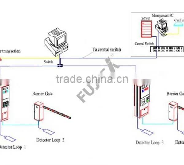 Hospital Smart Parking Management Systems FJC-T6 photo-4