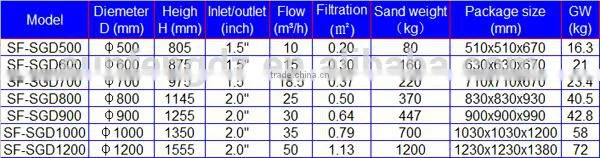 Smooth Top Mount Swimming Pool Sand Filter photo-5