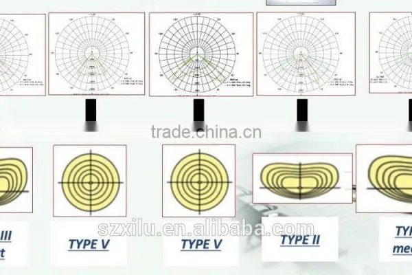 Hot New Products for 2016 DLC Led Street Light With Photo Sensor photo-6