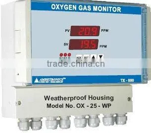 Gas Analyzers