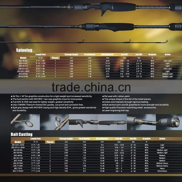 Bass Fishing Rod Made in China Graphite Fishing Rod Blanks