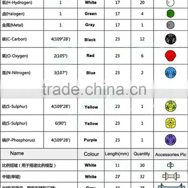 2015 Hot Sale Molecular Model, Molecular Model Kits as Chemistry Model photo-6