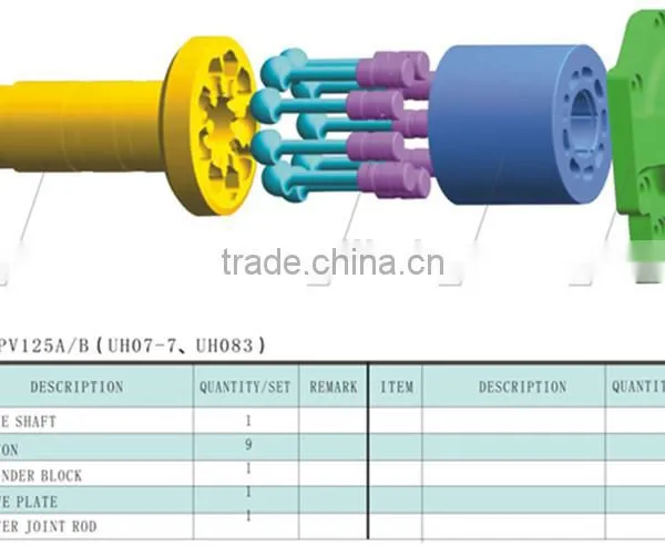 HPV125A UH07-7,UH083 Excavator Pump Parts photo-2