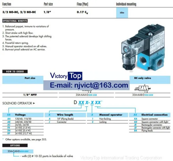 MAC 33A-AAB-RDFA-1TB Solenoid Valve photo-2