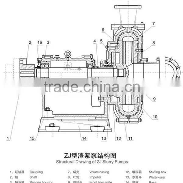 Mining Centrifugal Slurry Pump Sludge Pump With Low Noise photo-3