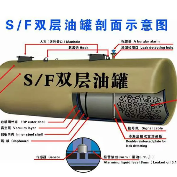 SF Double Wall Underground Fuel Storage Tank, FRP/Steel Composite Double Layer Tank for Gas Station, Anti-leakage, Corrosion Resistant photo-4