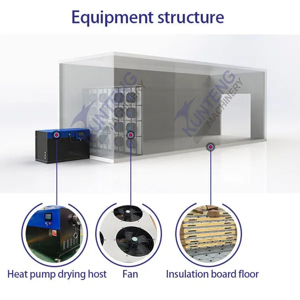 Food Dryer Sardine Dryer Fish Drying Room Machine Salted Fish Dryer Meat Drier photo-2