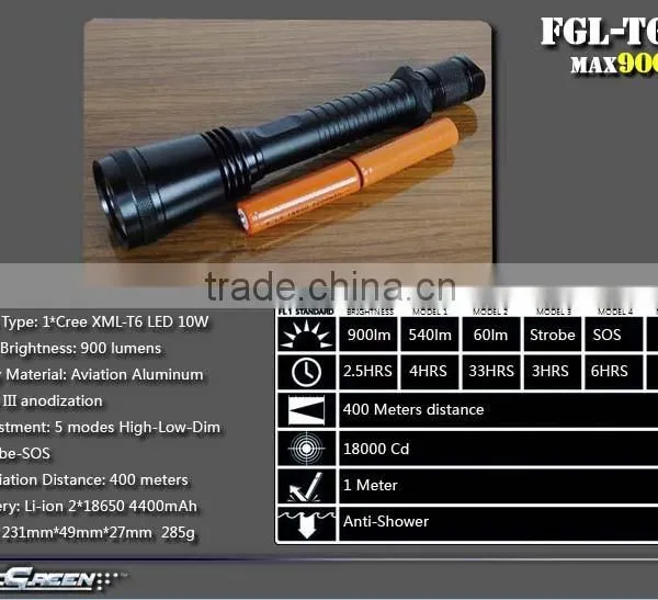 Rechargeable 18650 T6 Led Torch Bulb photo-3