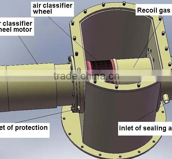 High Capacity Air Classifier With CE Cerficate photo-4