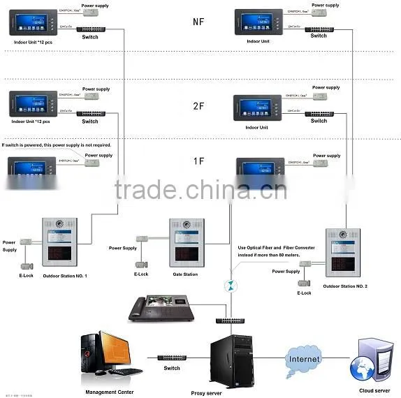 Flat to Flat Video Intercom Smart Home Take Picture photo-6