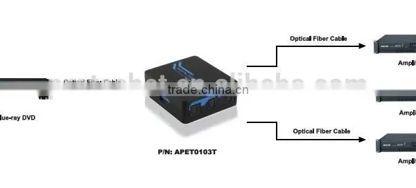 China New Lowest SPDIF Toslink Digital Optical Audio Splitter 1 in 3 Out With Factory Price photo-6