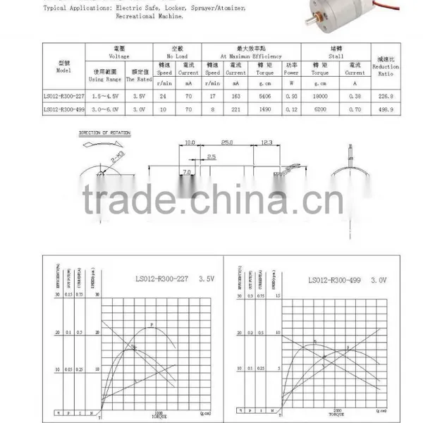 Top Grade Best Quality Massager Machine Micro dc Motor photo-3