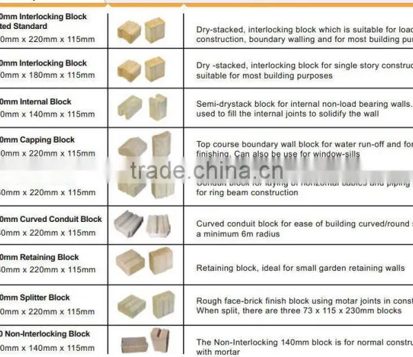 M7MI Interlocking Brick Machine Price/small Brick Making Machine photo-6