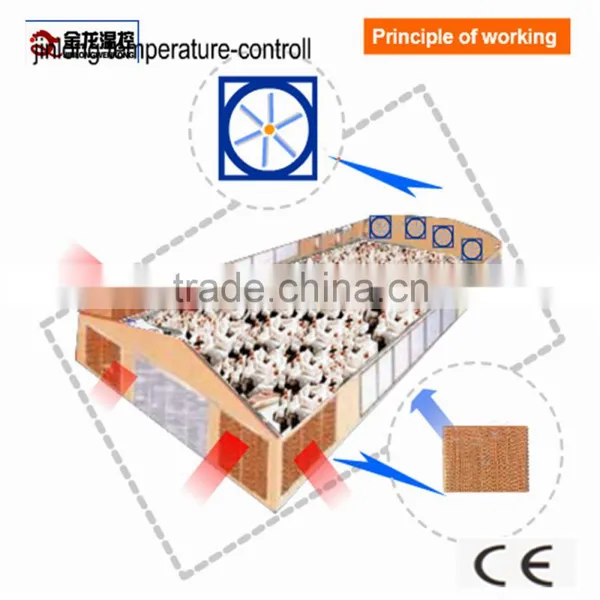 Automatic Chicken House Temperature Control System photo-3