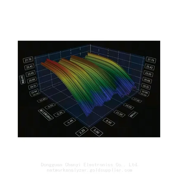 Ceyear 3674P Vector Network Analyzer，10 MHz to 110 GHz photo-4
