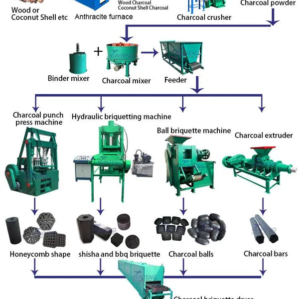 Biochar Wood Jute Sticks Charcoal Making Machine Carbonization Furnace EPC photo-5