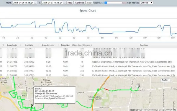 Global Google Map Gps Vehicle Trackers Fleet Management Realtime Software photo-5