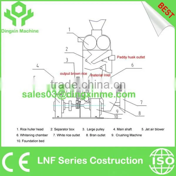 900~1100 Kg/hour Mini Rice Mill Plant Combined Rice Husking & Rice Whitening Equipment photo-2