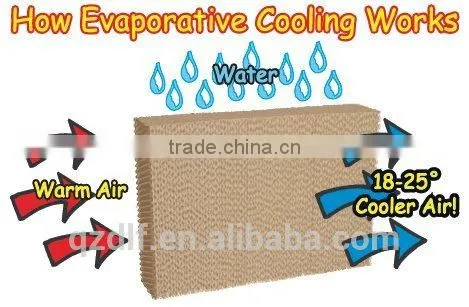 Husbandry Evaporative Cooling Pad photo-6