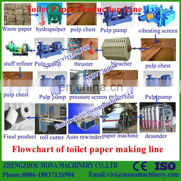 1760mm 5T/D Napkin Paper Production Machinery/Line photo-6