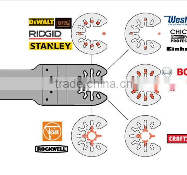Finger-shaped Quick Release Carbide Oscillating Tool Saw Blade for Coarse Sanding of Fillers, Tile Adhesive, Concrete, Stone photo-3