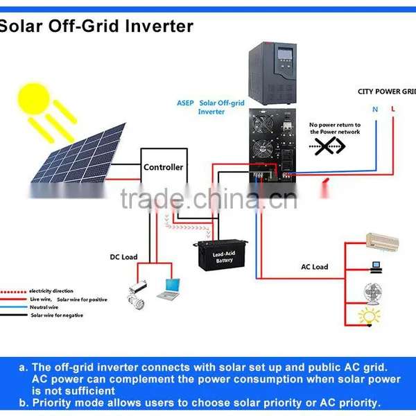 China Supply High Quality UPS,inverter With 24v to 220v Inverter Schematic Diagram Consultation Service