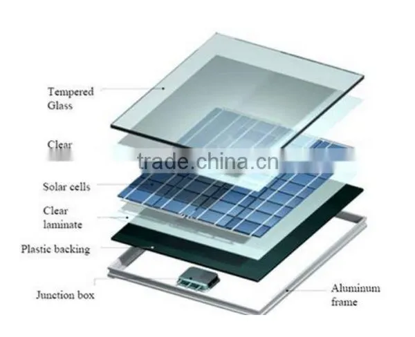 Poly-crystalline Solar Panel / Solar Module 90W 100W 110W 120W 130W 140W With TUV/IEC Certification photo-4