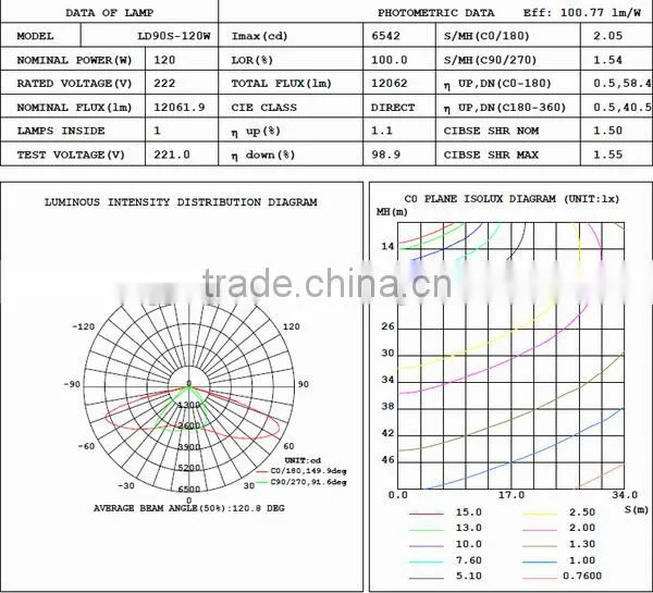 2015 Best Price China Made Led Street Light 240w photo-3