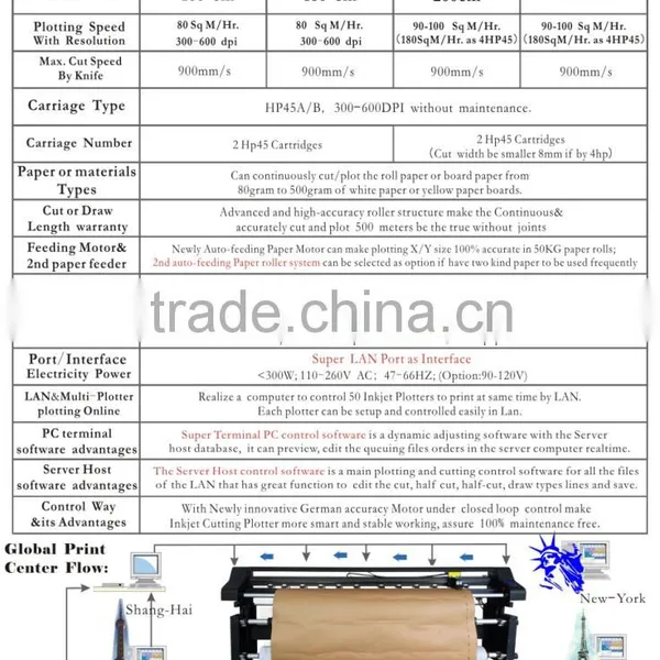Jindex UPC Apparel Patterns 2 in 1 Inkjet Cutter photo-2