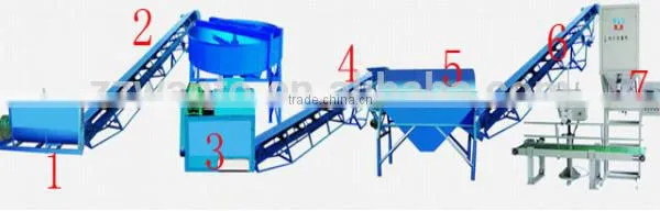 Non-drying Compound Fertilizer Production Line
