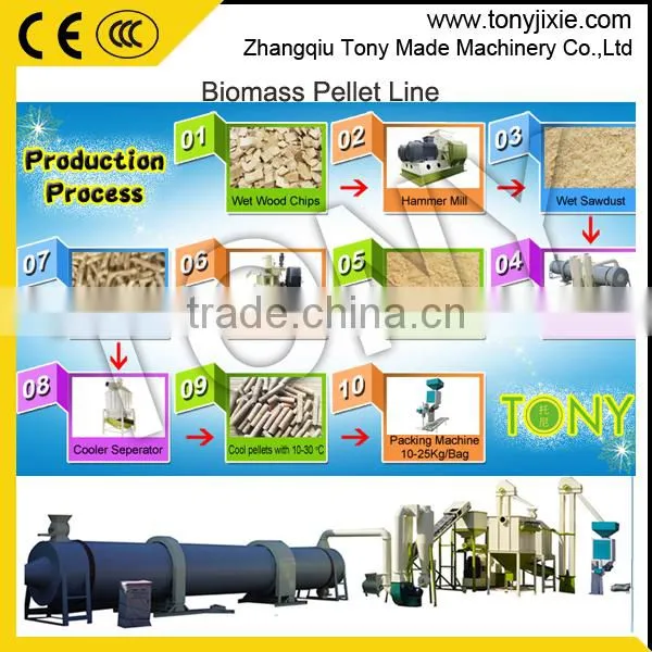 CE Passed Wood Pellet Mill Machine Saving Power Pellet Press photo-6