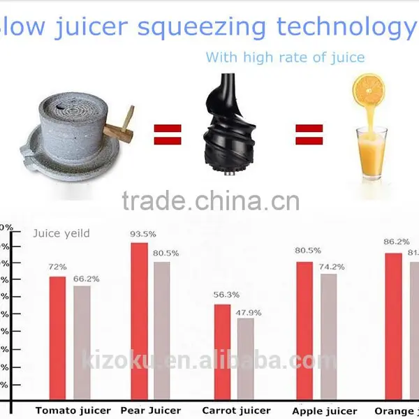 Whole Apple Feed Mouth Slow Juicer/Stainless Steel Pomegranate Juicing as See on TV photo-6