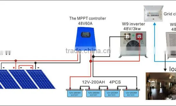 1KW 3KW 5kw Solar Panels Kit 1KW 3KW 5kw Complete Set off Grid Solar Power System Home With Battery photo-2