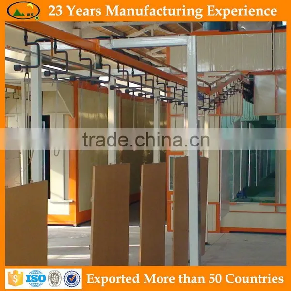 Spray Painting Equipment