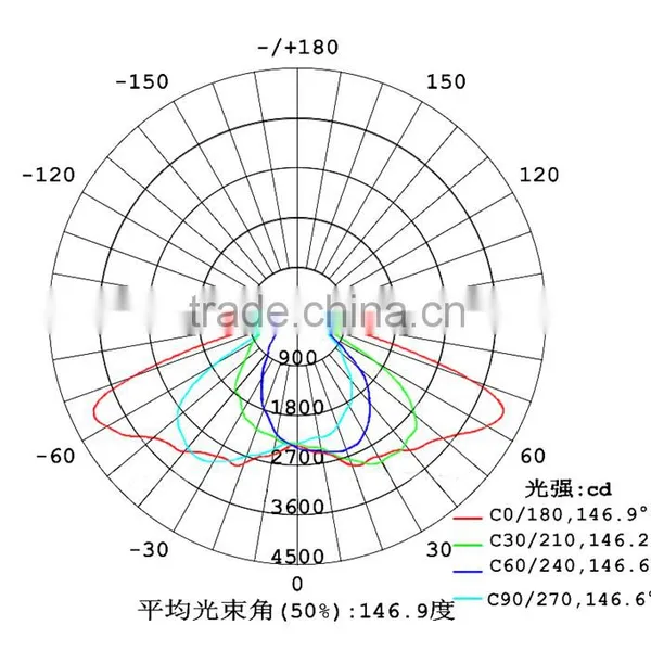 102mm COB Led Street Light Optical Glass Lens photo-4