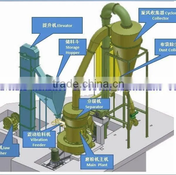 Lime Lump Grinding Mill 3-5t/h From 10mm to 200 Mesh photo-2