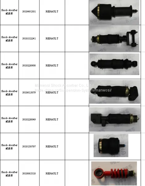 Auto Spare Parts Shock Absorber Manufacture for Air Suspension for Benz,Renault,Daf,Scania,Volvo,Hyundai, Etc. photo-2