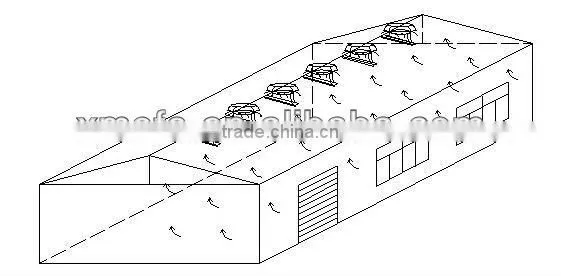 Newest Roof Fan/Roof Blower/Basement Exhaust Fan photo-6