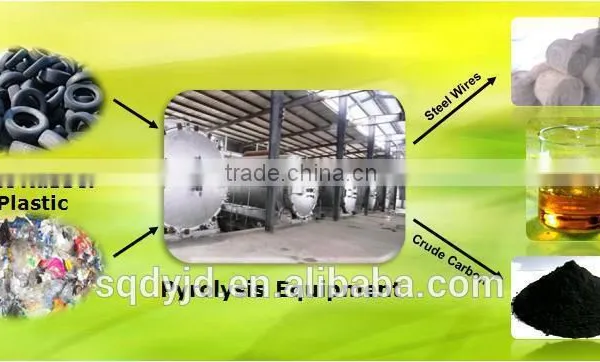 DAYI Environmental Waste Tyre Oil Pyrolysis Plant Tyre Pyrolysis to Oil Tyre Pyrolysis Equipment With CE photo-4